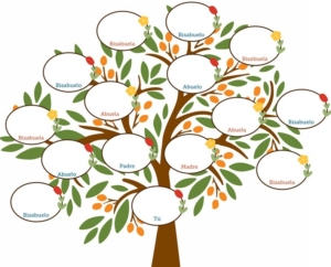 árbol genealógico para rellenar gratis